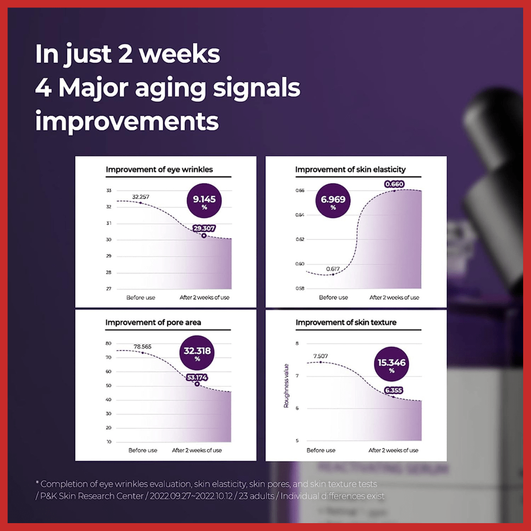 SOME BY MI Retinol Intense Reactivating Serum 30ml