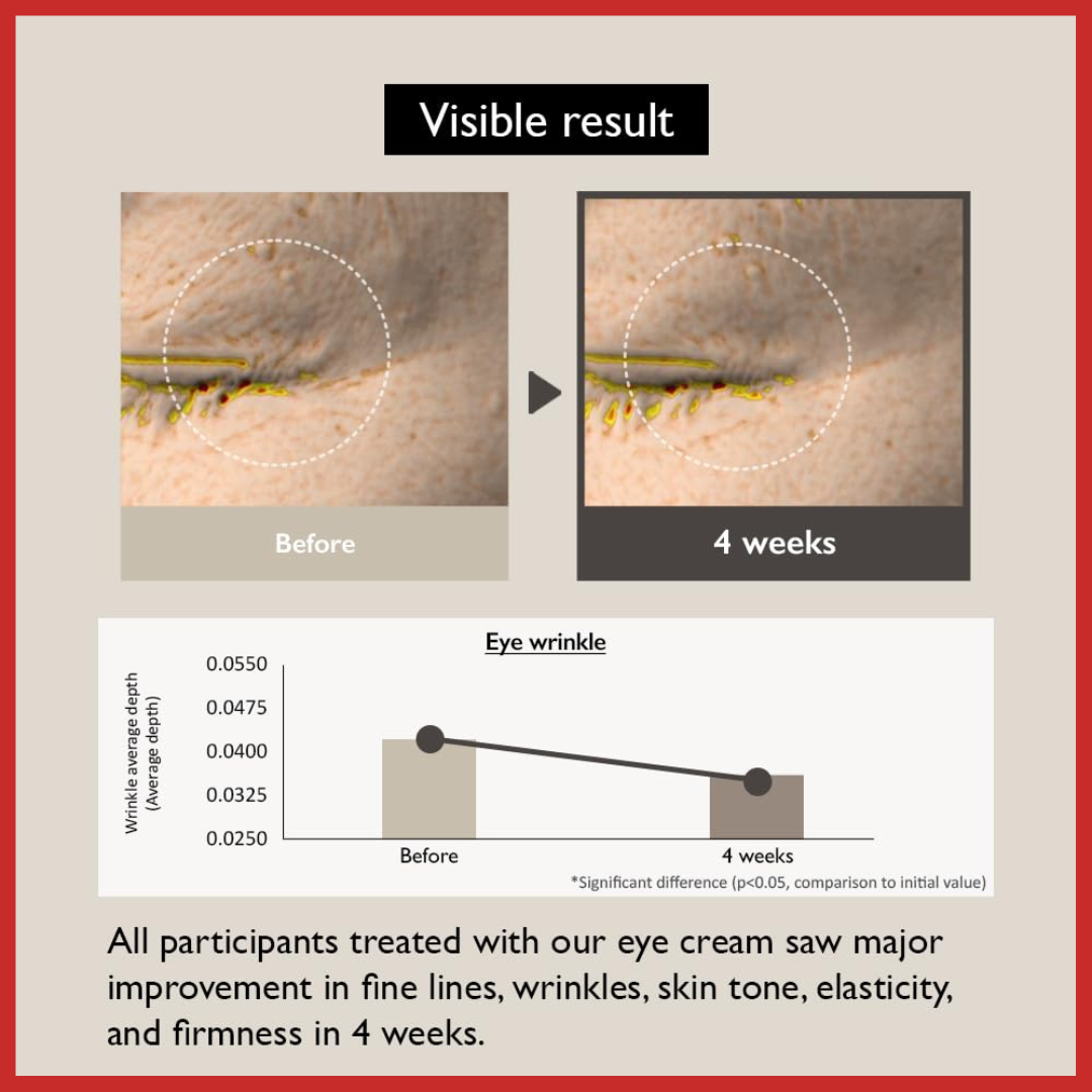 Haruharu WONDER Black Rice Bakuchiol Eye Cream 20ml